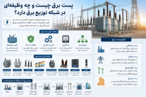پست برق چیست