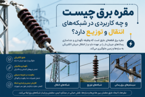 مقره برق چیست